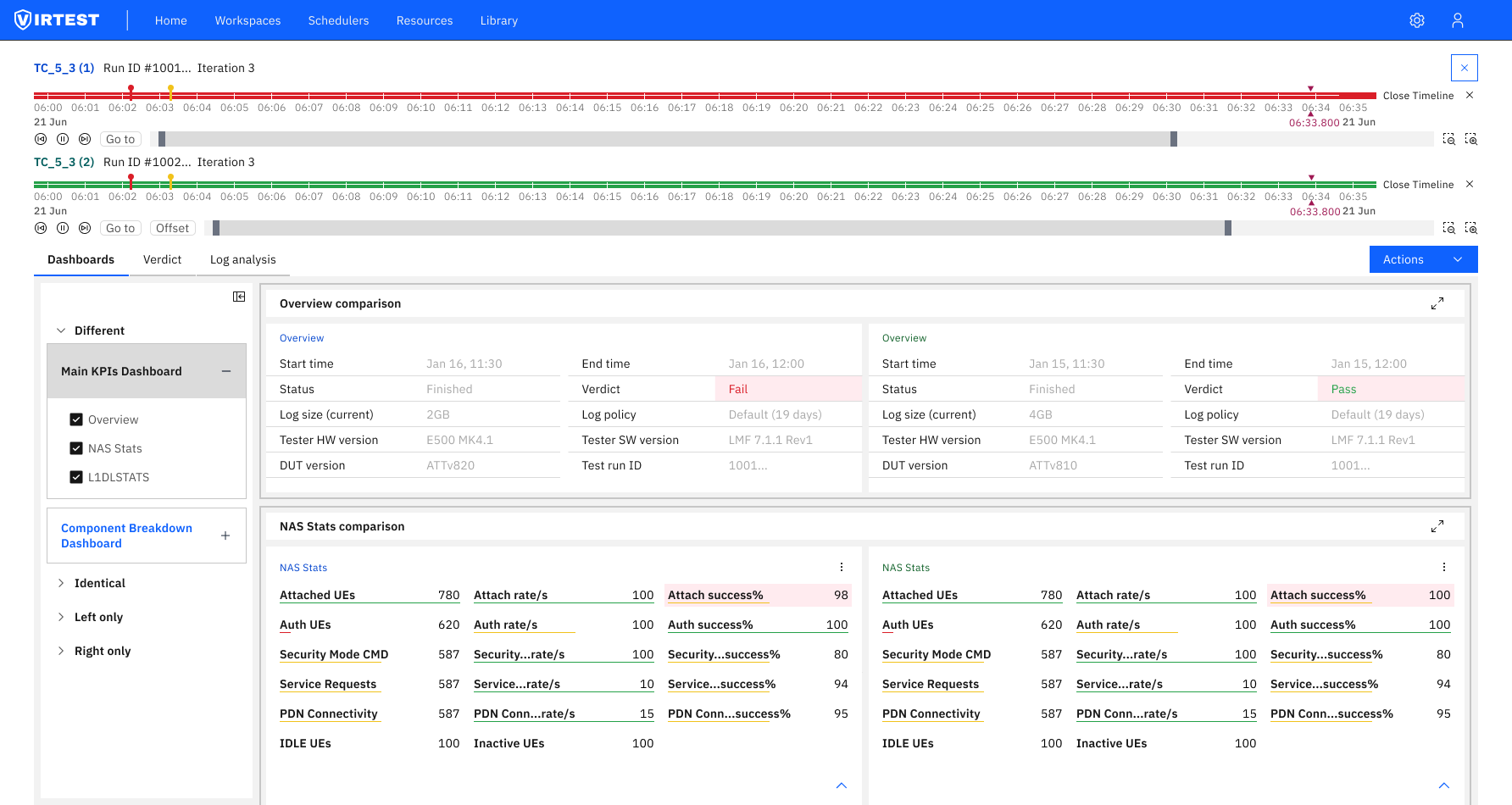 Compare Tool — Test Case Run Dashboard showing active and completed runs with status indicators