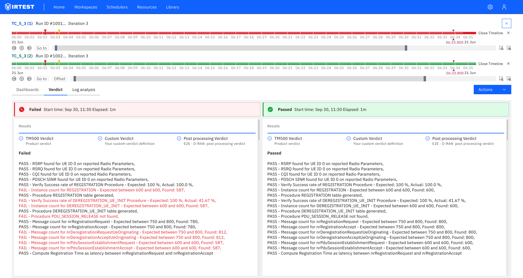 Filter panel showing campaign, test case, and date range controls