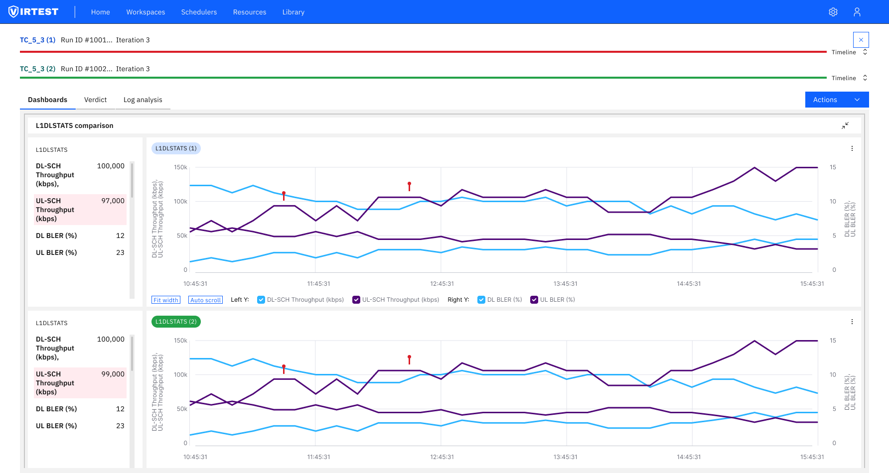 Log Analysis panel showing timestamped log entries with HTTP_UDP protocol data