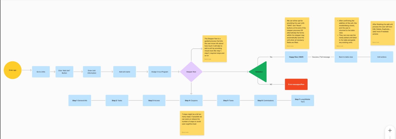ProHousing add unit flow — focused cell input with guided interaction