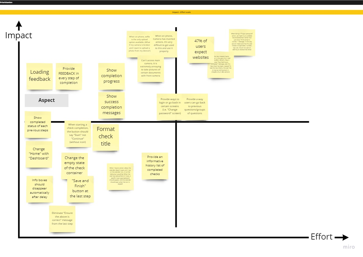 Impact / Effort matrix — ideas plotted by user value vs implementation cost