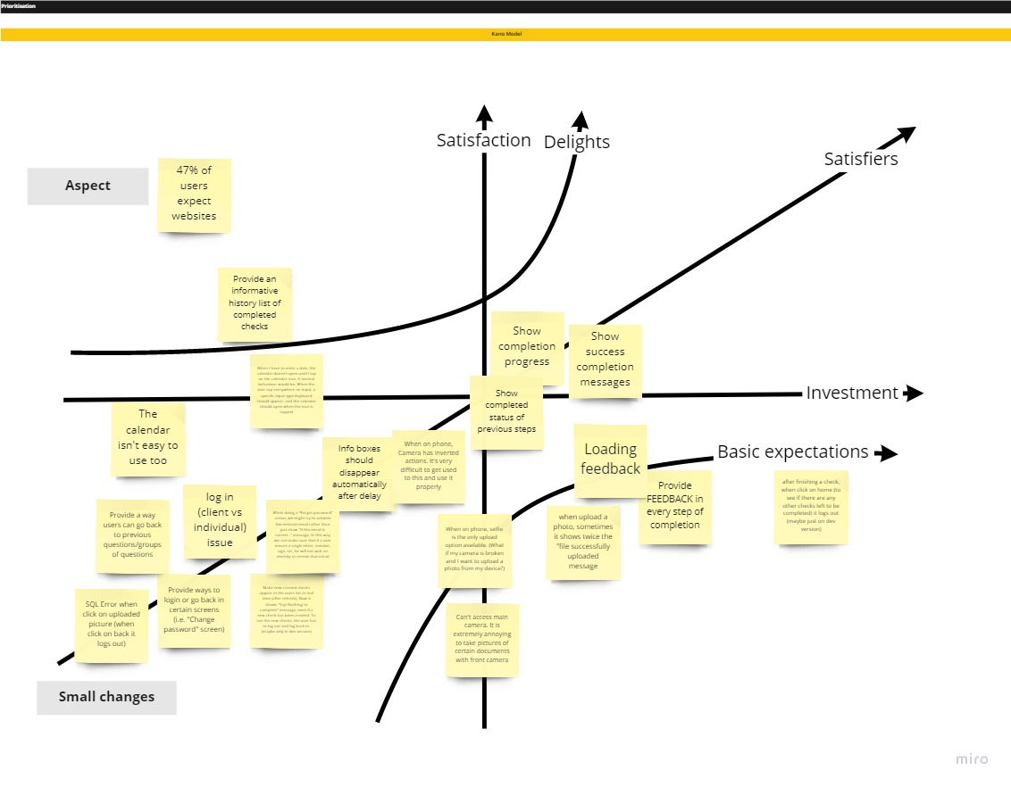 Kano Model — ideas mapped across Delighters, Satisfiers, Basic Needs, and Indifferent categories