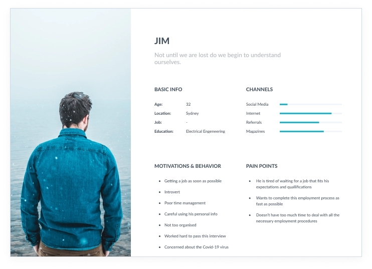 Jim persona and empathy map — the research foundation for the redesign